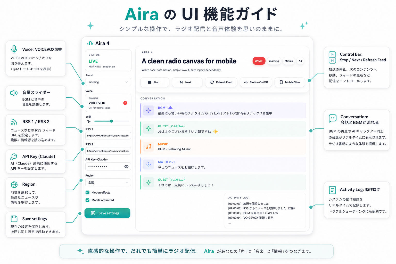 Aira UI 機能ガイドの説明図